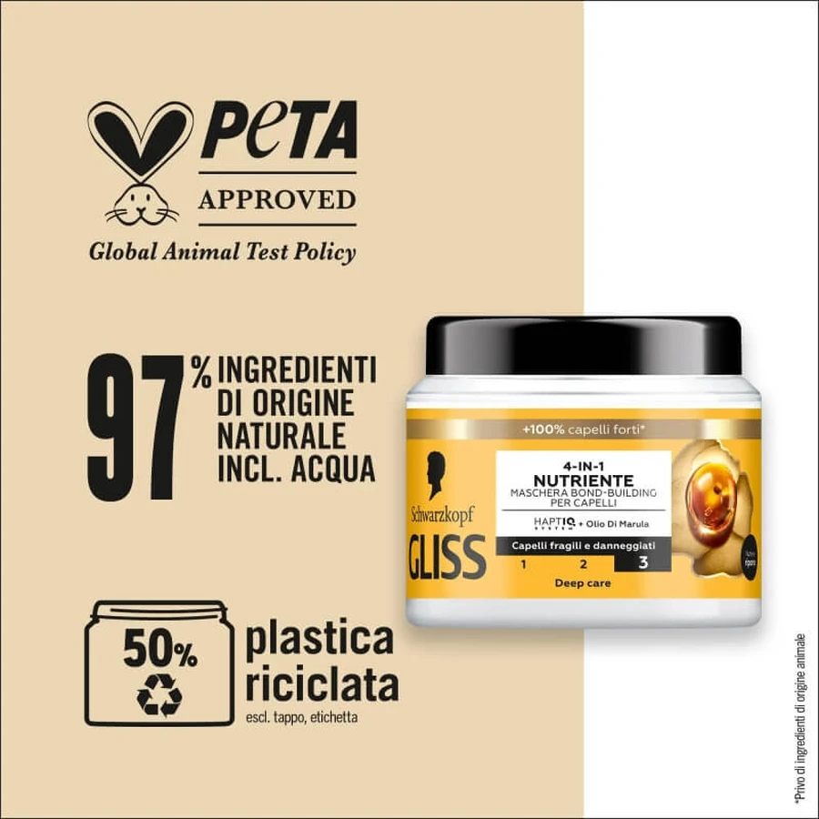 Schwarzkopf Nourishing - Mascarilla reparadora 4 en 1, 400 g