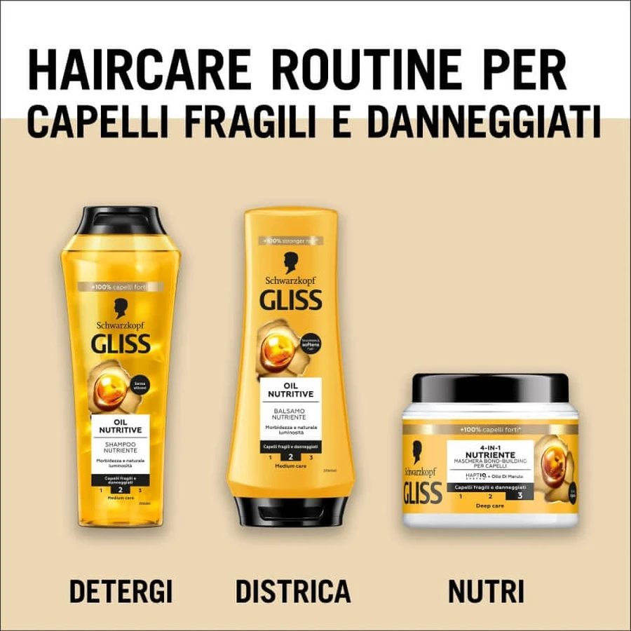 Schwarzkopf Nourishing - Mascarilla reparadora 4 en 1, 400 g