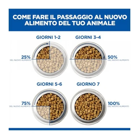 Hill's Prescription Diet i/d Puppy au poulet - Aliment diététique complet pour chiots souffrant de troubles digestifs, 12 kg
