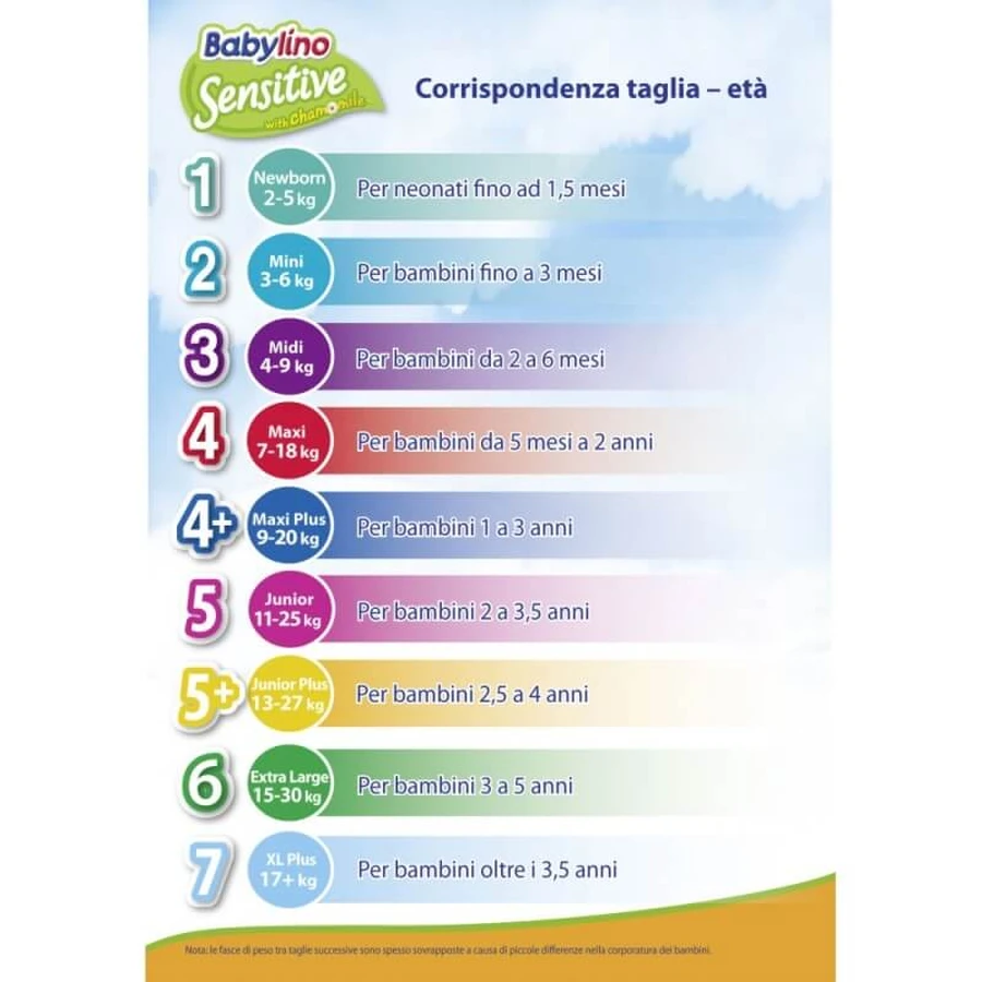 Babylino Sensitive - 42 diapers, size 5+ Junior Plus (12–17 kg)