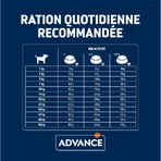 Advance Active Defense Sensitive Care Adult Lamb - Compleet hondenvoer voor honden met een gevoelige spijsvertering, 3 kg