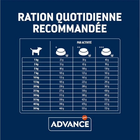 Advance Active Defense Sensitive Care Adult Lamb - Compleet hondenvoer voor honden met een gevoelige spijsvertering, 3 kg