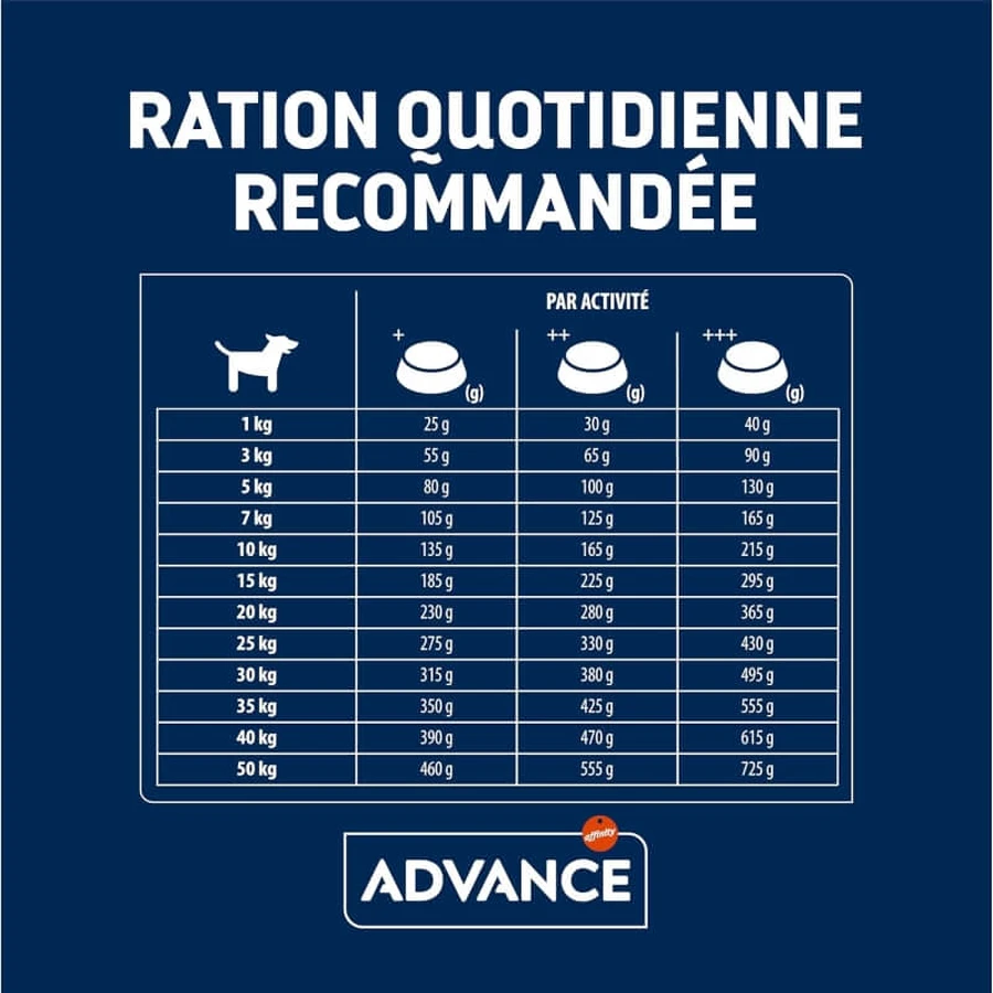 Advance Active Defense Sensitive Care Adult Lamb - Compleet hondenvoer voor honden met een gevoelige spijsvertering, 3 kg