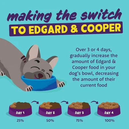 Edgard & Cooper Adult Turkey & Chicken - Complete Food for Adult Dogs, 2.5 kg