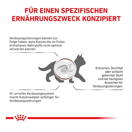 Royal Canin Gastrointestinal Kitten – Diätfutter für Kätzchen mit Darmbeschwerden, 2 kg