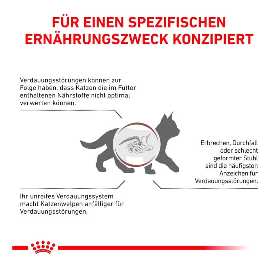 Royal Canin Gastrointestinal Kitten – Diätfutter für Kätzchen mit Darmbeschwerden, 2 kg