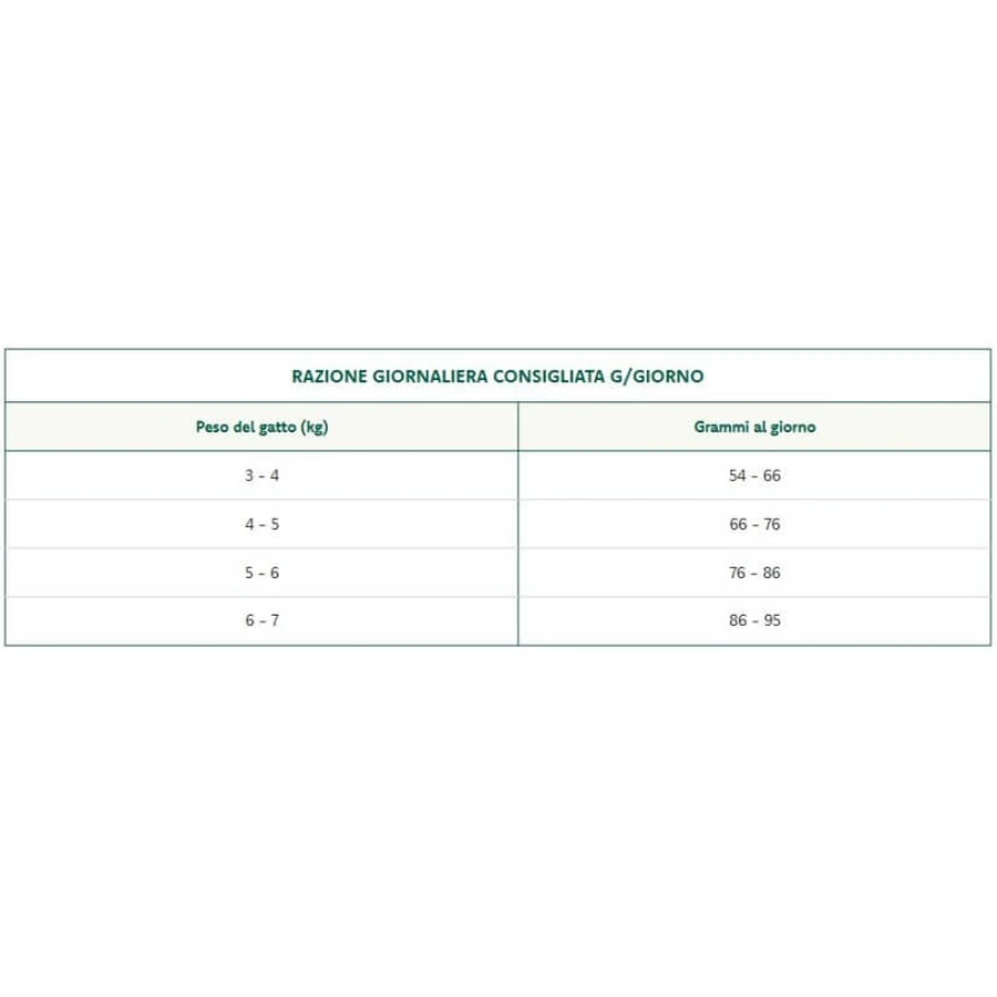 Oasy Superior – formulă pentru pisici adulte cu probleme de ghemotoace de păr, cu pui – hrană completă pentru pisici adulte cu probleme de ghemotoace de păr, 1,5 kg