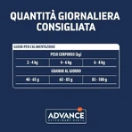 Advance Veterinary Diets Urinary Chicken - Complete Dietary Food for Adult Cats with Urinary Problems, 8 kg