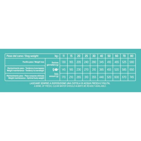 Natural Trainer Natural Trainer Light Medium & Maxi Adult Turkey - Compleet voer voor gecastreerde volwassen honden, 12 kg