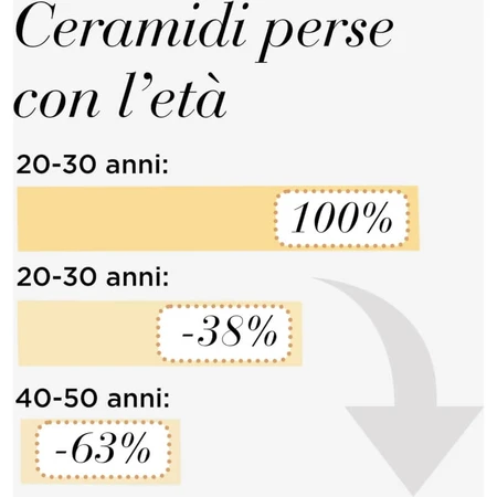 Elizabeth Arden Advanced Light Ceramide - Sérum fortifiant et affinant, 60 gélules