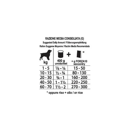 Forza10 Forza 10 Deer and Rice Diet - Dietary Pate for Dogs with Food Intolerances, 400 g