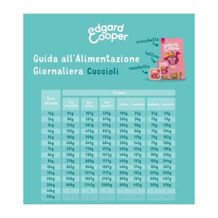 Edgard & Cooper Free-run duck & chicken – hrană completă pentru puii de rață și pui în creștere – 12 kg