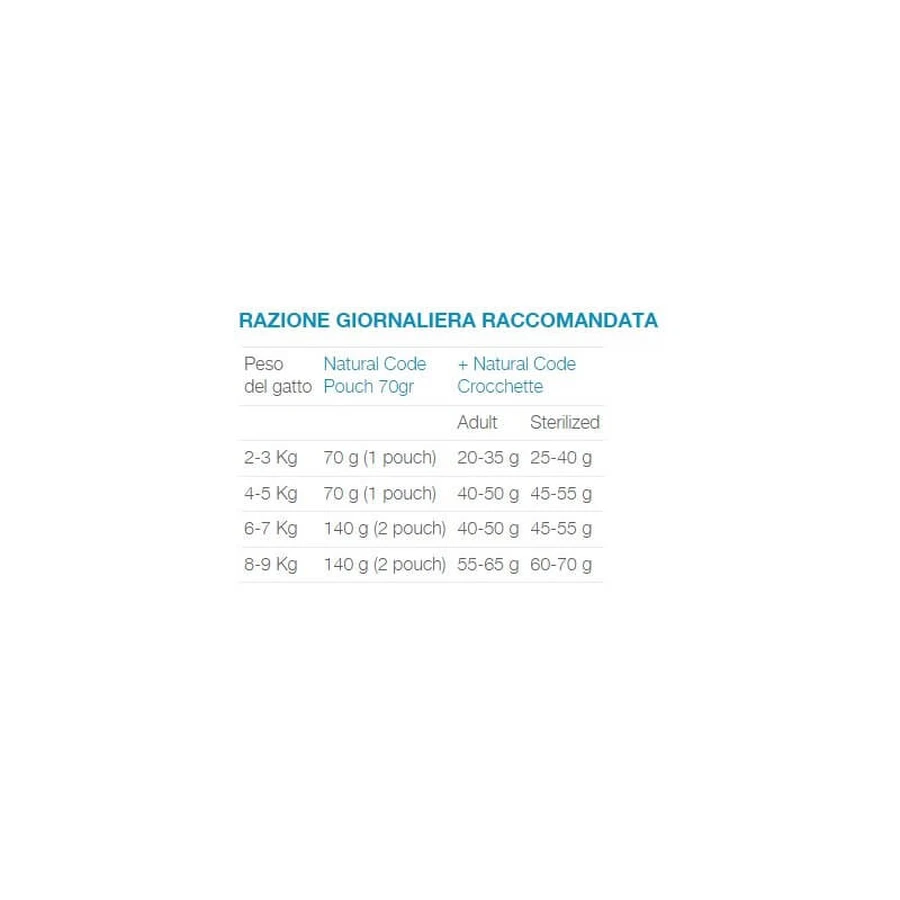 Natural Code P13 Thunfisch und Lachs – Alleinfuttermittel für erwachsene Katzen, 70 g