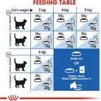 Royal Canin Indoor 7+ Complete Food for Senior Cats, 1.5 kg
