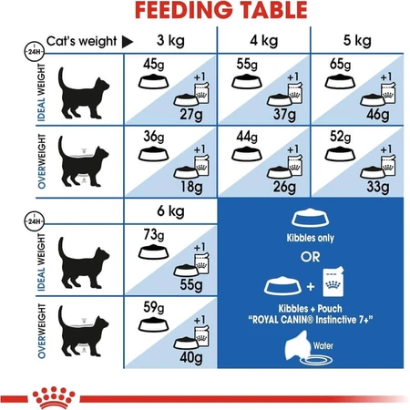 Royal Canin Indoor 7+ Complete Food for Senior Cats, 1.5 kg
