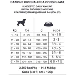 Forza10 Forza 10 intestinal active – hrană completă pentru câini cu intoleranțe alimentare și probleme intestinale, 4 kg