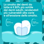 Sensodyne Kids 0–6 jaar - Tandpasta 50 ml