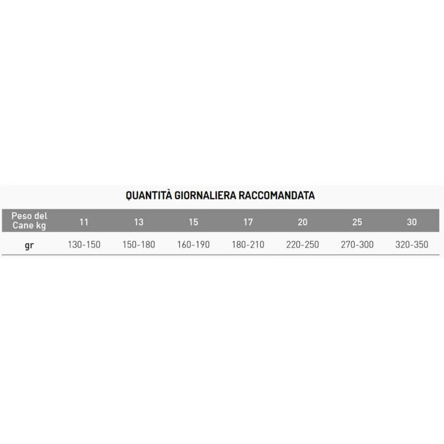 Exclusion Mediterraneo Single-Protein Formula for Medium-Breed Adult Dogs with Tuna - Complete Food for Adult Medium-Breed Dogs, 12 kg