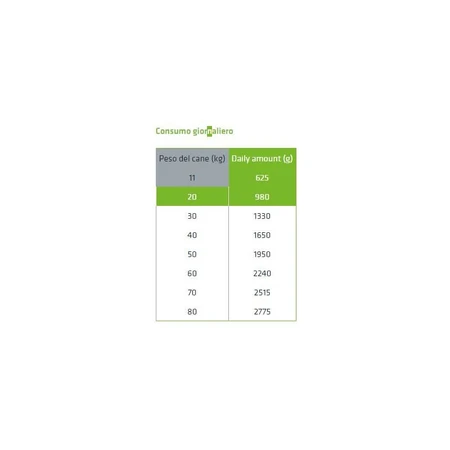 Natural Trainer Sensitive fără gluten, cu păstrăv – hrană completă pentru câini adulți de talie medie și mare, 400 gr