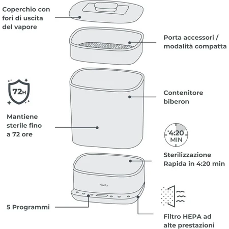 Nuvita Steridry - 2-in-1 stoomsterilisator en -droger met HEPA-filter voor babyflesjes en accessoires