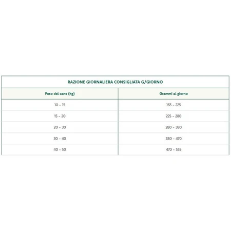 Oasy Original formula adult medium - large cu pui - hrană uscată completă pentru câini adulți de talie medie și mare, 2 kg