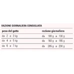 Prolife Sterilised Sensitive Pork – Alleinfuttermittel für kastrierte Katzen, 85 g