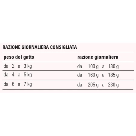 Prolife Sterilised Sensitive Pork – Alleinfuttermittel für kastrierte Katzen, 85 g