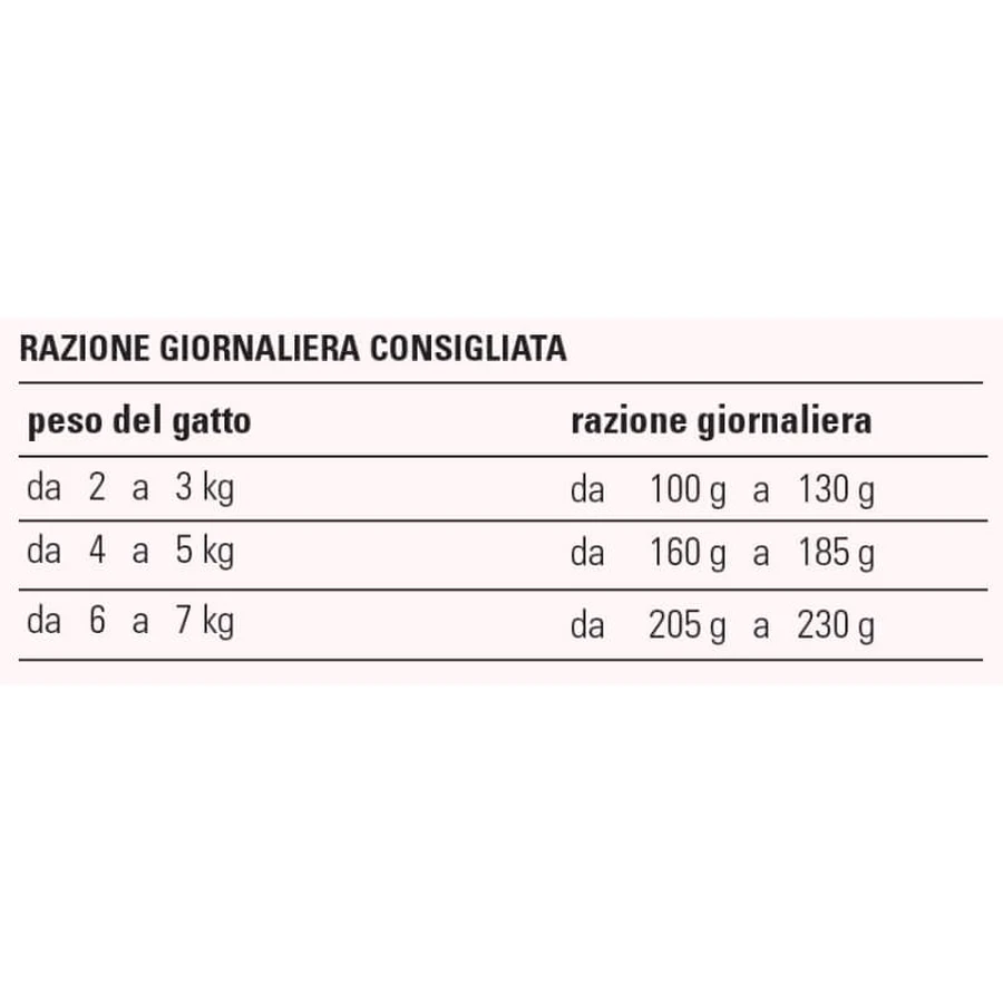Prolife Sterilised Sensitive Pork – Alleinfuttermittel für kastrierte Katzen, 85 g