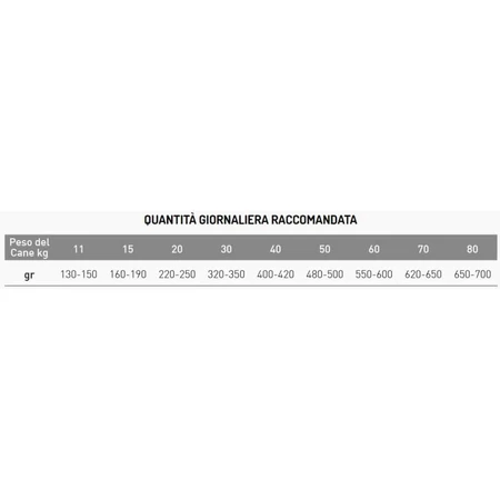 Exclusion Mediterraneo – formulă monoproteică pentru câini maturi din rasele de talie medie și mare, cu pui – hrană completă pentru câini, 3 kg