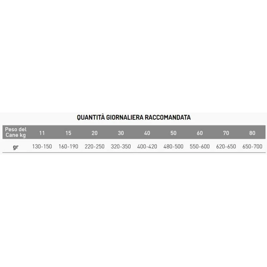 Exclusion Mediterraneo – formulă monoproteică pentru câini maturi din rasele de talie medie și mare, cu pui – hrană completă pentru câini, 3 kg