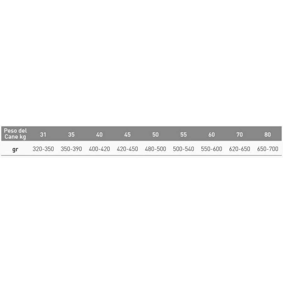 Exclusion Mediterraneo – formulă monoproteică pentru câini adulți de talie mare, cu pui – hrană completă pentru câini adulți de talie mare, 12 kg