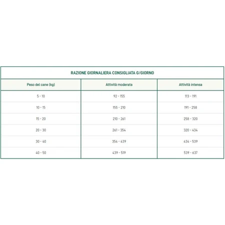 Oasy Adult Performance cu pui – hrană uscată completă pentru câini adulți activi, 12 kg
