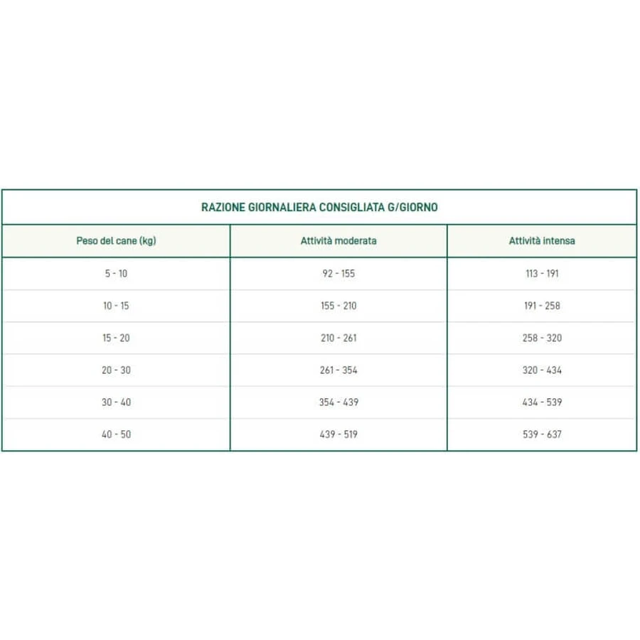 Oasy Adult Performance cu pui – hrană uscată completă pentru câini adulți activi, 12 kg