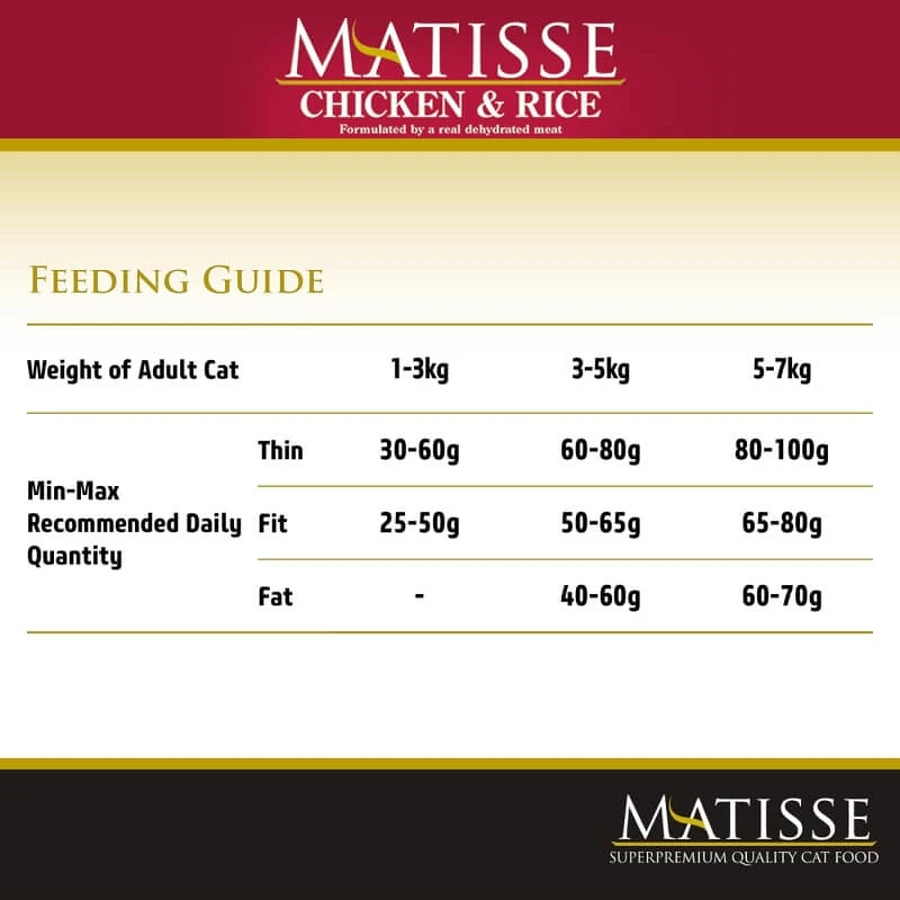 Farmina Matisse Kip & Rijst - Compleet kattenvoer, 10 kg