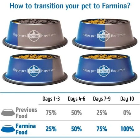 Farmina Matisse Kip & Rijst - Compleet kattenvoer, 10 kg