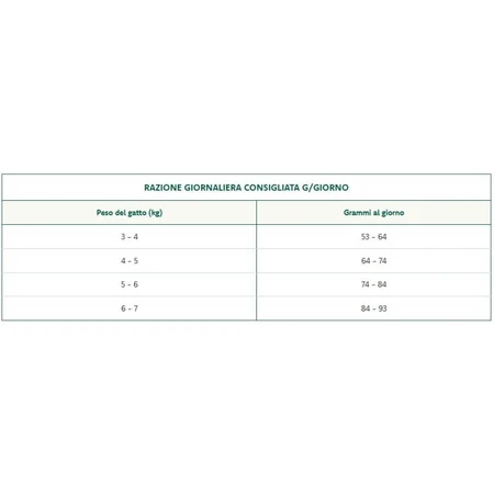 Oasy Superior cu somon – hrană completă pentru pisici adulte, 1,5 kg