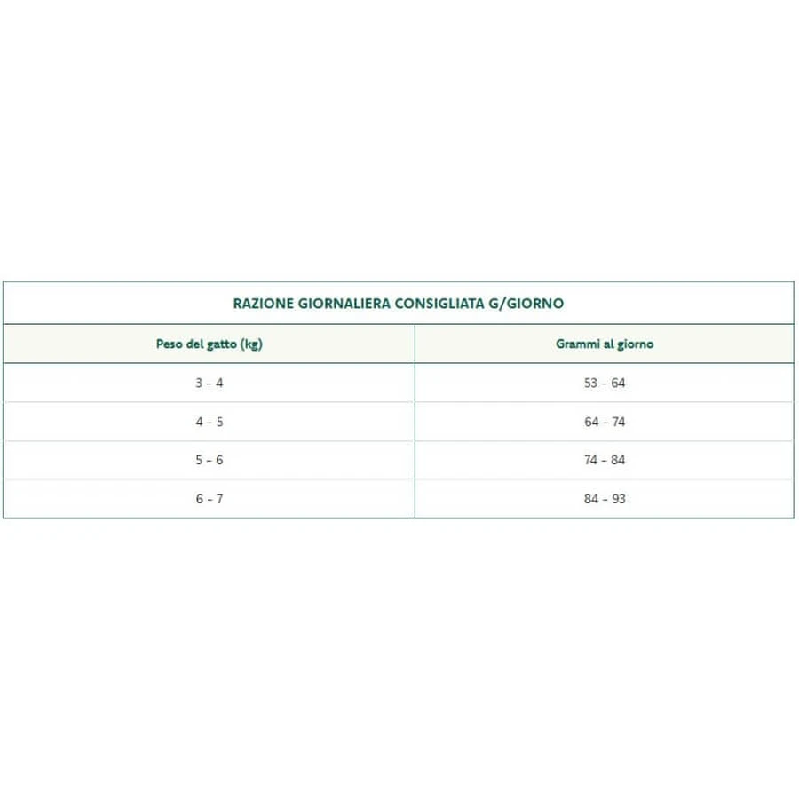 Oasy Superior cu somon – hrană completă pentru pisici adulte, 1,5 kg