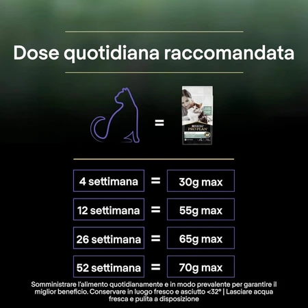 Purina Pro Plan LiveClear Pavo - Alimento completo para gatitos, 1,4 kg