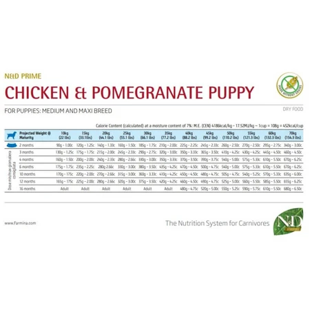 Farmina N&amp;d Prime Puppy Medium &amp; Maxi con pollo y granada - Pienso completo para perros, 12 kg