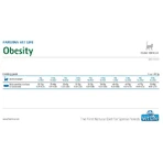 Farmina Vet Life Obesity – hrană dietetică completă pentru pisici, destinată reducerii greutății, 400 g