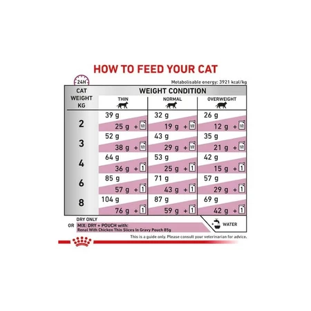 Royal Canin Diet Renal - Complete Dietary Food for Cats with Kidney Problems, 400 g