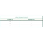 Oasy Wet cat natury soft jelly ton cu morcovi – hrană complementară pentru pisici adulte, 85 g