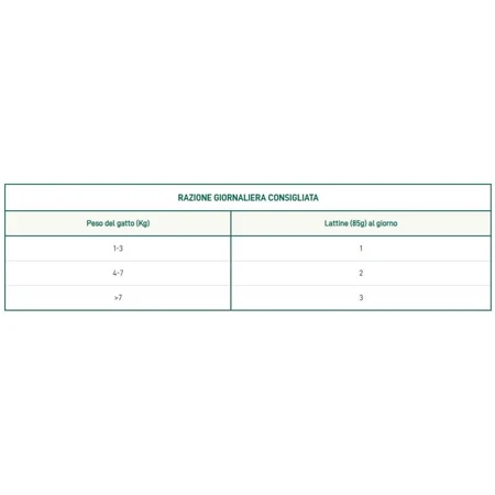 Oasy Wet cat natury soft jelly pui cu spanac – hrană complementară pentru pisici adulte, 85 g