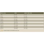 Charm Pollo de granja libre - Pienso seco para cachorros, perras gestantes y lactantes, 10 kg