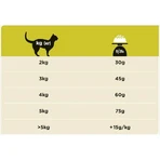 Purina Pro Plan Veterinary Diets HP Hepatic – Compleet dieetvoeding voor volwassen katten, 1,5 kg