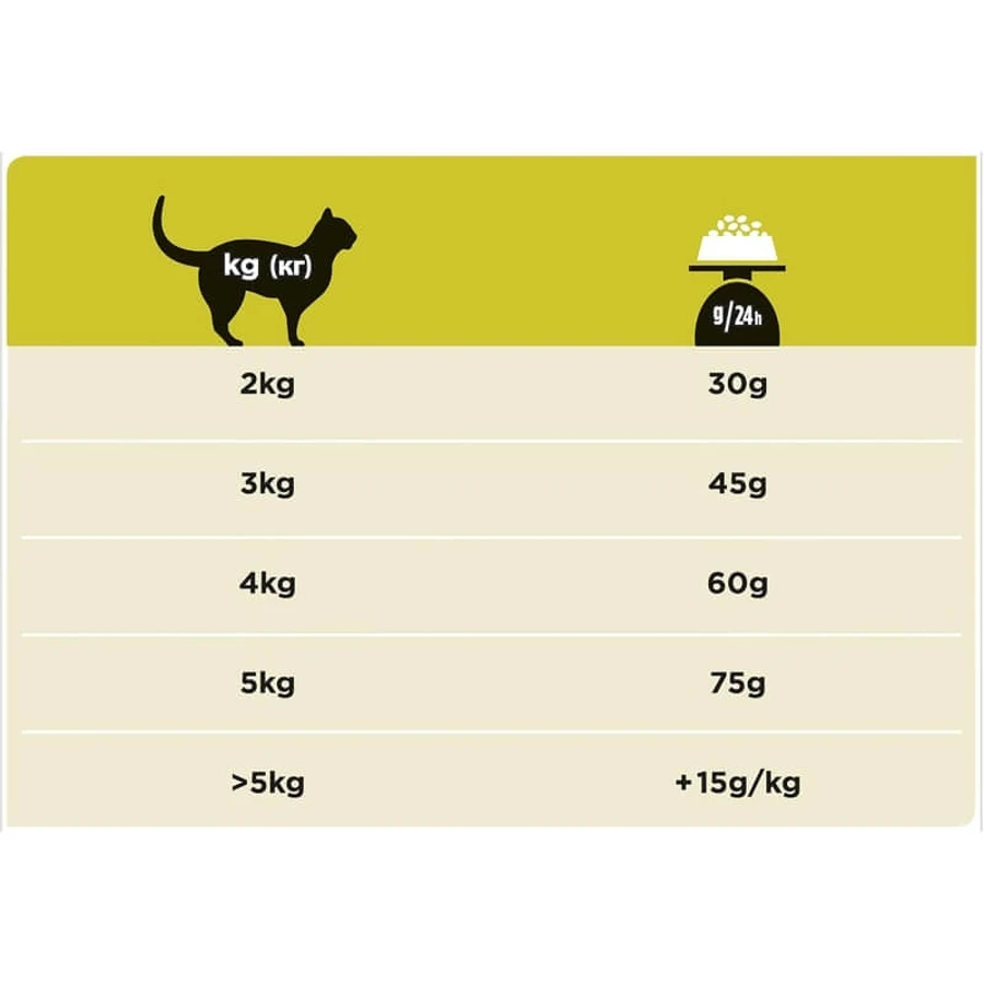 Purina Pro Plan Veterinary Diets HP Hepatic – Compleet dieetvoeding voor volwassen katten, 1,5 kg