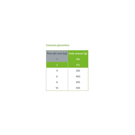 Natural Trainer Sensitive fără gluten, cu aromă de păstrăv – hrană completă pentru câini adulți de talie mică/toy, 150 g