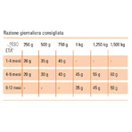 Prolife Lifestyle Kitten met kip en rijst - Compleet kattenvoer, 1,5 kg