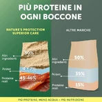 Nature’s Protection Superior Care pentru câini albi adulți, cu aromă de somon – hrană uscată completă pentru câini adulți de talie mică, 10 kg