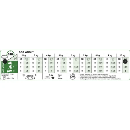 Royal Canin Mini Adult - Compleet voer voor kleine volwassen honden, 4 kg